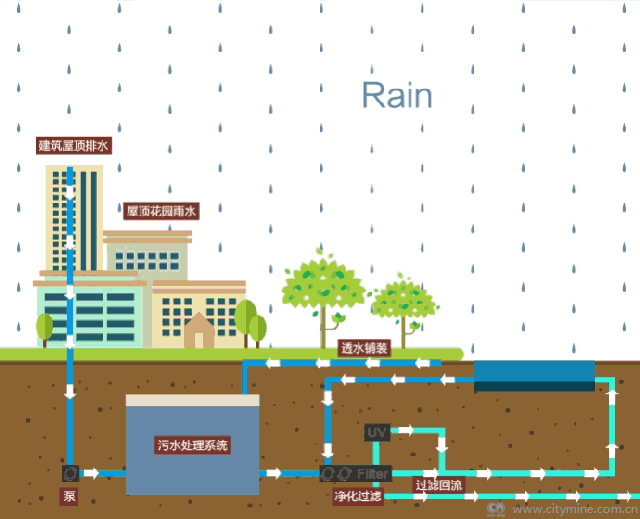 暴雨之下,海绵城市可能是唯一的解法
