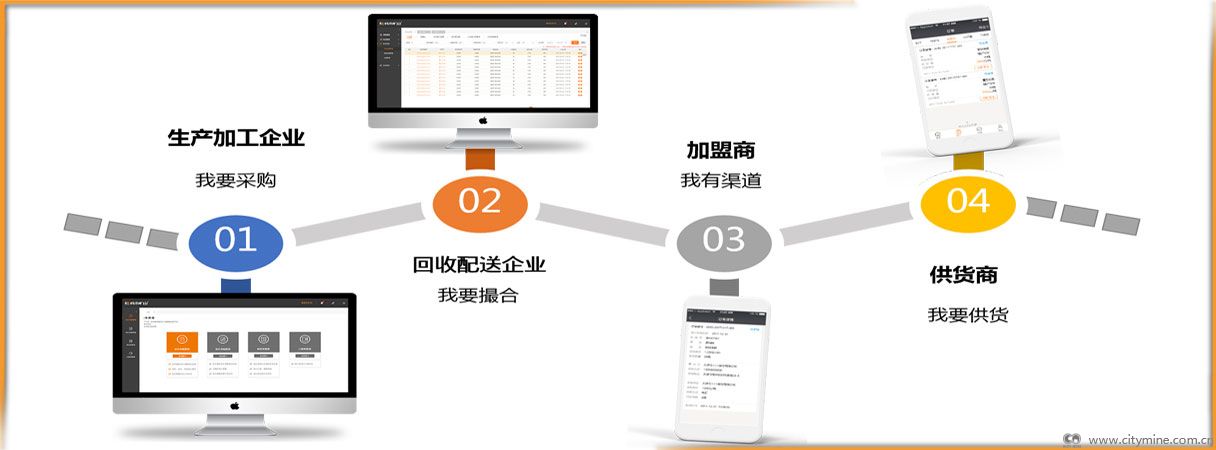 新型的业态模式