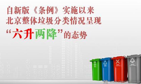 北京垃圾分类